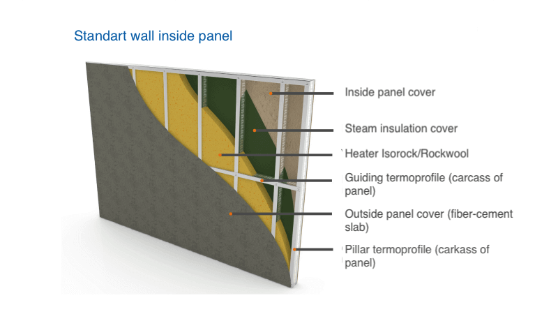 Standart wall inside panel