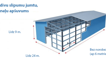 Angārs ar divu slīpumu jumtu, sendvičpaneļu apšuvums