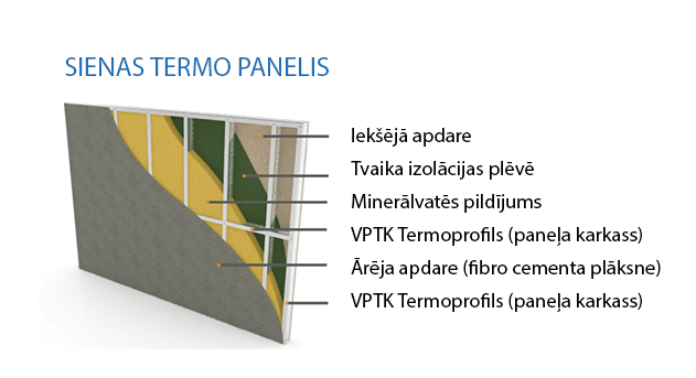 Sienas termo panelis