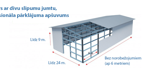 Angārs ar divu slīpumu jumtu, profesionāla pārklājuma apšuvums